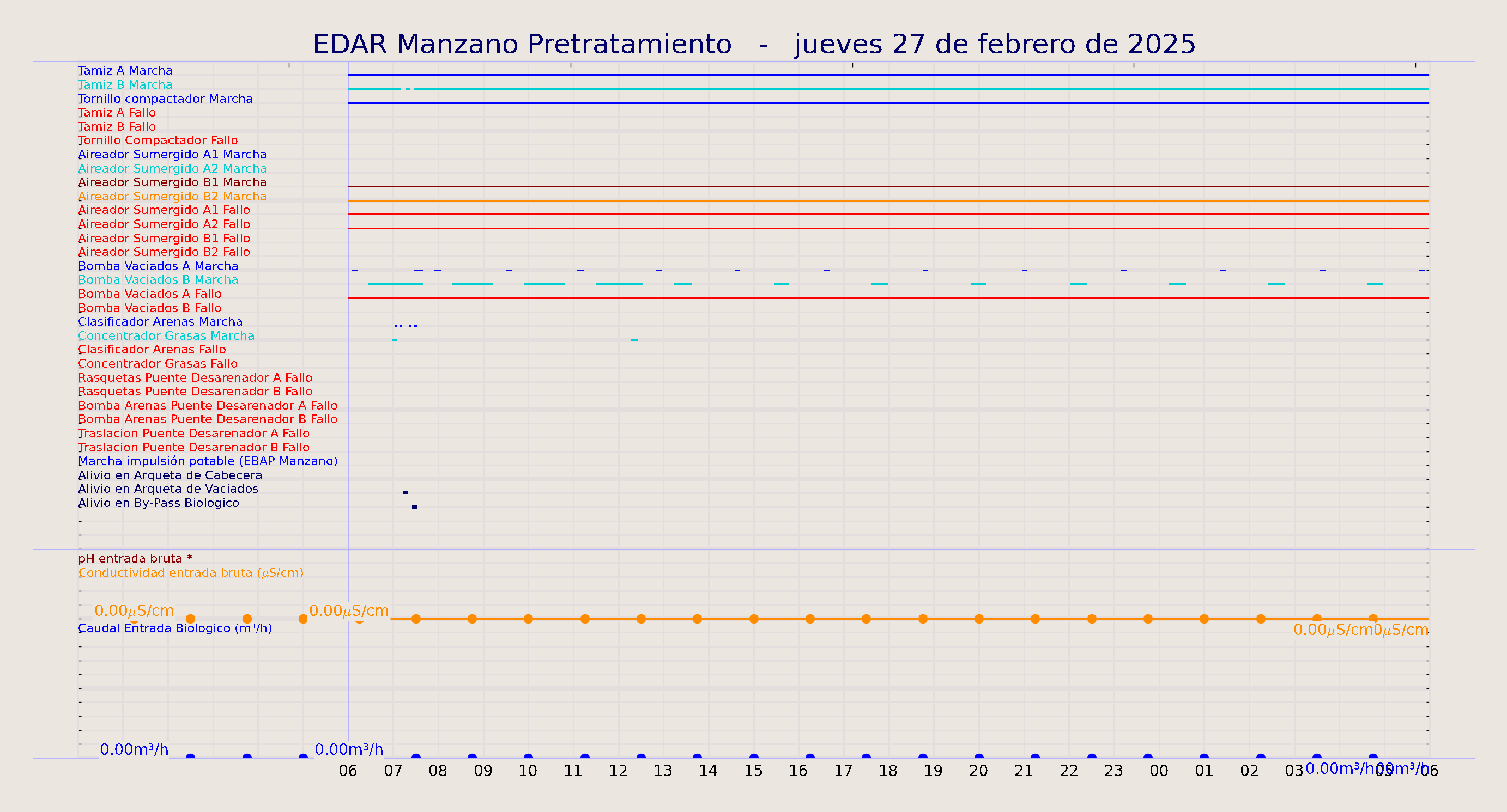../../imagenes/vid/2025/EDAR Manzano Pretratamiento/2025-02-27 EDAR Manzano Pretratamiento.png